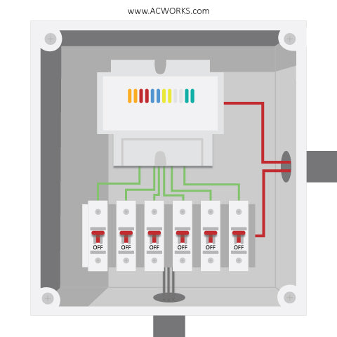 Circuit Breaker Fuse Box in your RV 