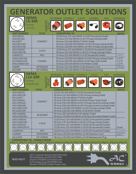 Generator Product Sheet Download By AC WORKS®