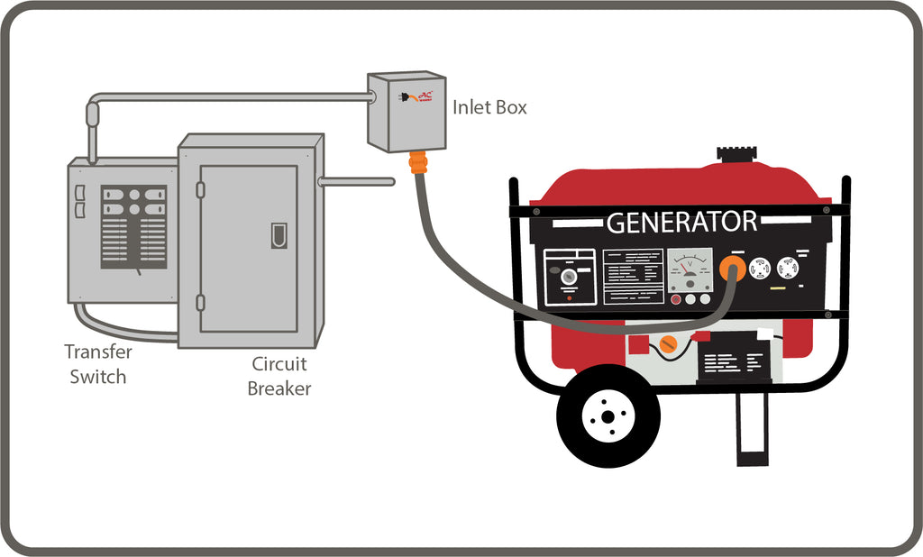 Transfer Switch Setup with Generator 