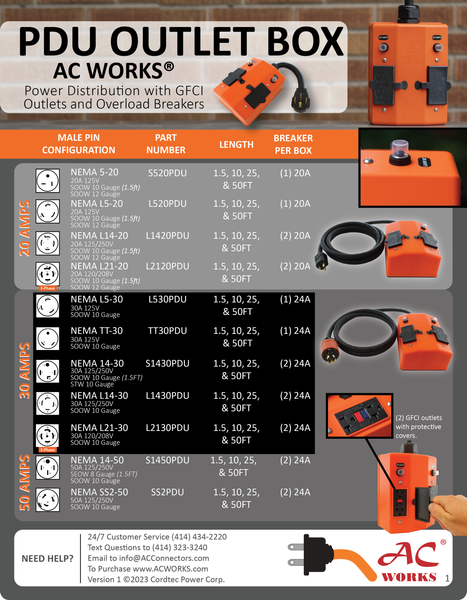 Download: PDU Outlet Box Product Sheet by AC WORKS®