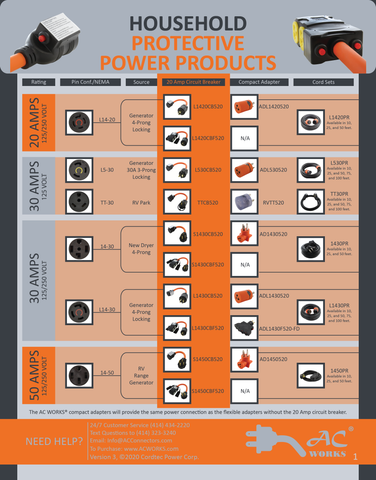 Protective Power Download Sheet by AC WORKS®