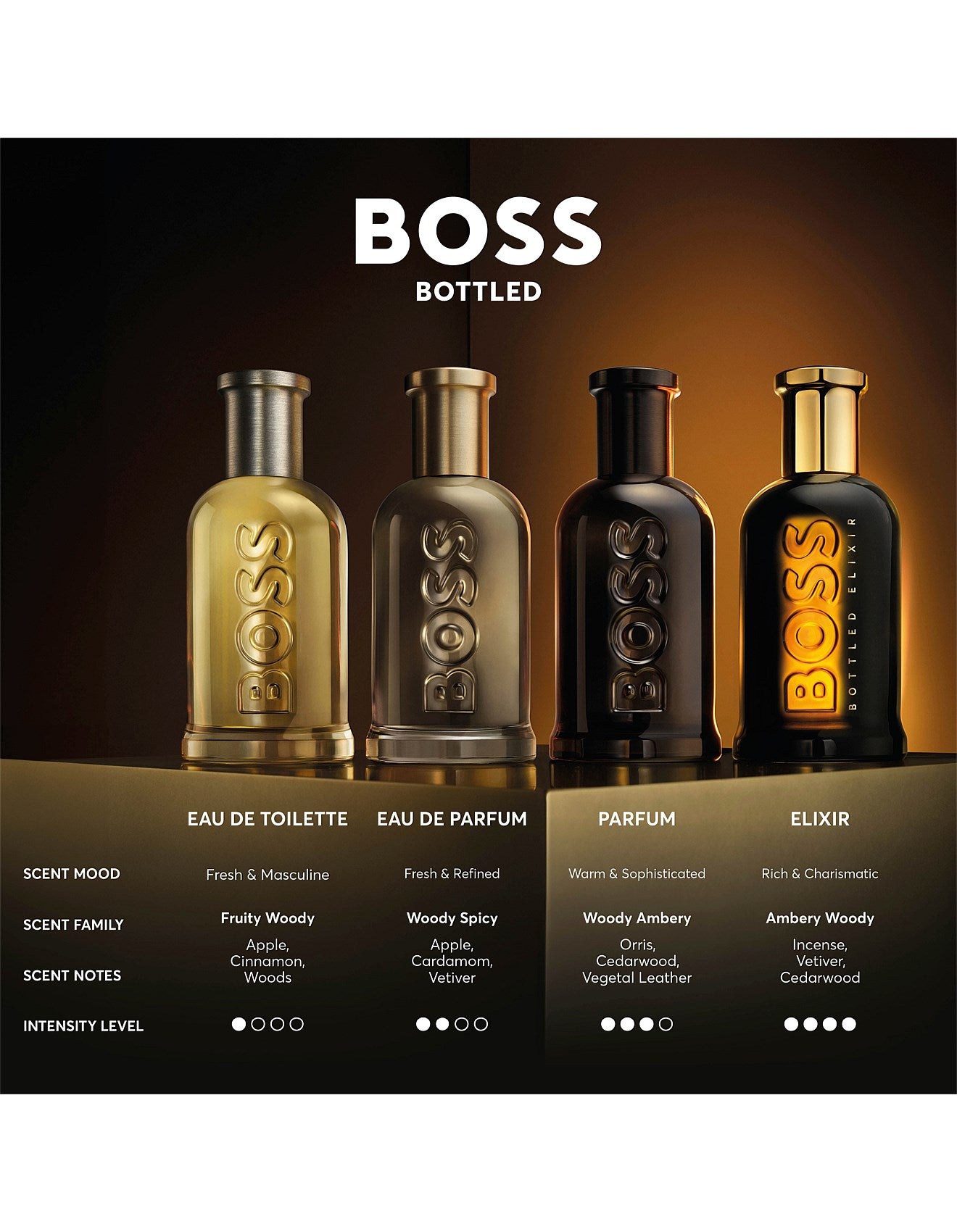 Hugo Boss Boss Bottled Elixir Parfum 50ml (Gift With Purchase)