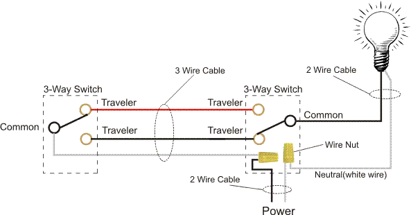 What is a common wire on a 2-way light switch?