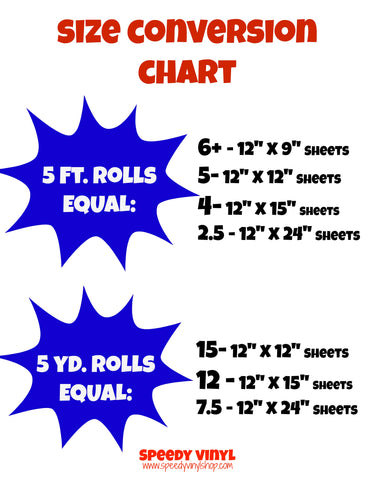 Size Conversions- Rolls VS Sheets – Speedy Vinyl