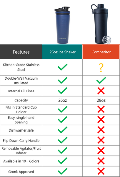 Ice Shaker vs competitors-shaker bottle