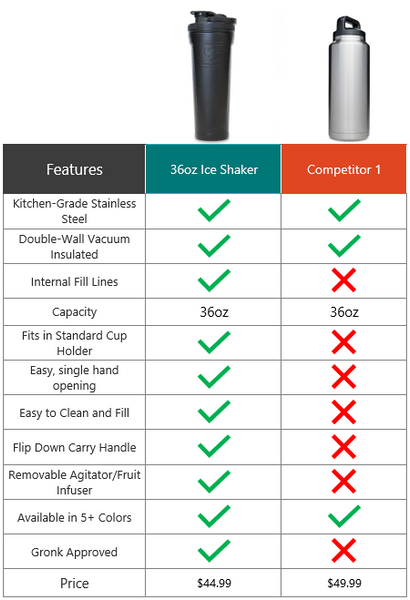 36oz Ice Shaker vs competitor