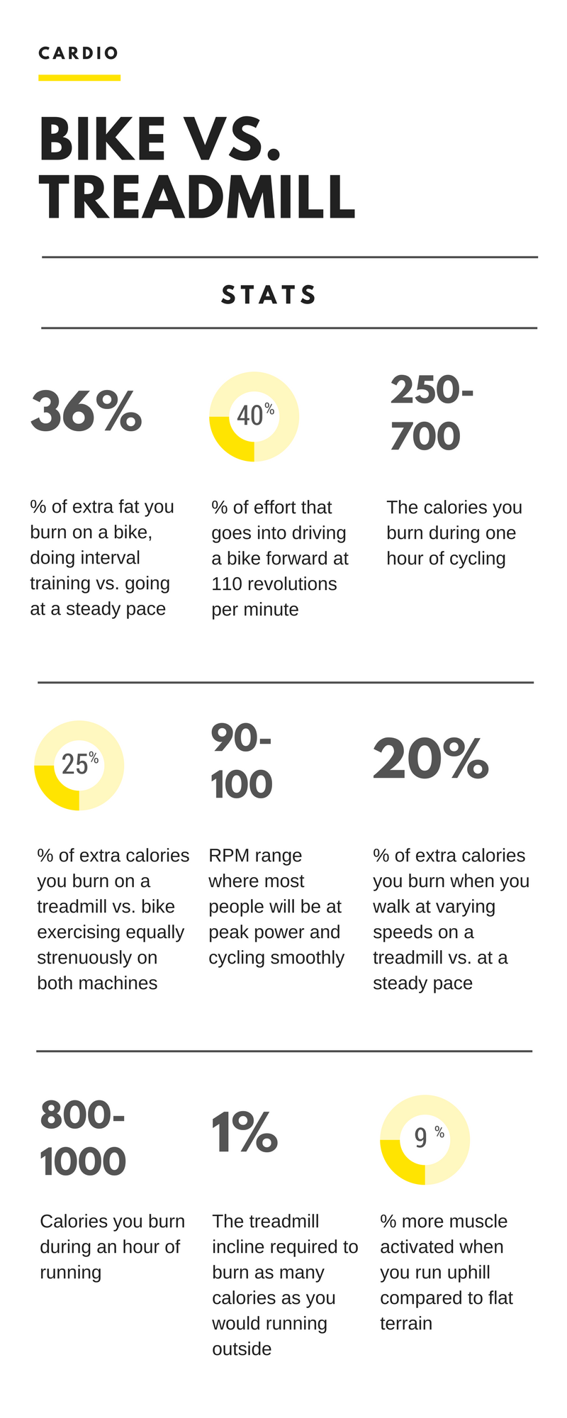 Cardio Throwdown: Bike vs. Treadmill 