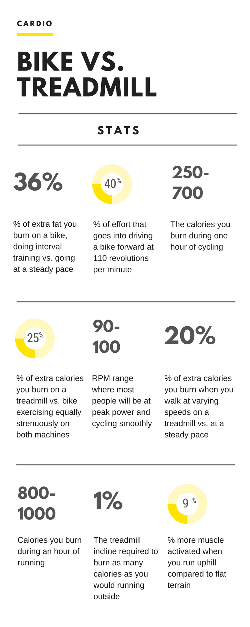 cardio workout on bike