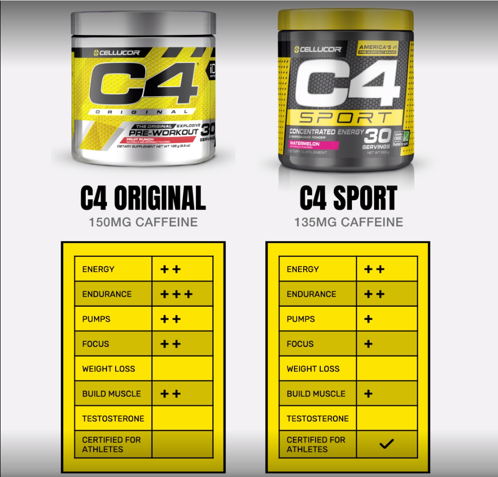 Cellucor C4 Original Pre-Workout-Booster im Pump-Booster Vergleich