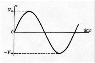 AC current diagram