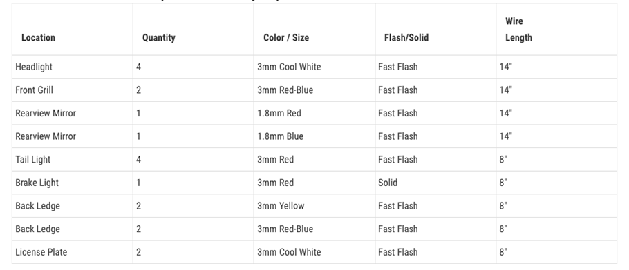 list of number, color and size of tiny LEDs