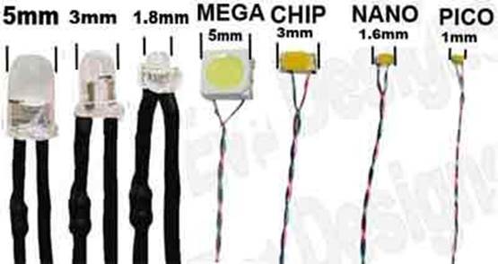 led sizes explained