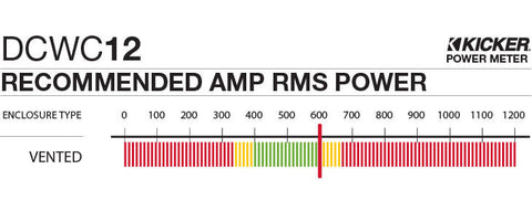 Kicker 44DCWC122 - Dual 12" CompC Enclosure - Dual CompC 12-Inch (30cm) Subs in Vented Enclosure, 2-Ohm, 600W