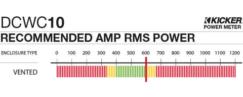 Kicker 44DCWC102 - Dual 10" CompC Enclosure - Dual CompC 10-Inch (25cm) Subs in Vented Enclosure, 2-Ohm, 600W