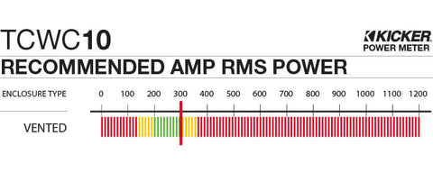 Kicker 44TCWC102 - 10" CompC Enclosure - CompC 10-Inch (25cm) Sub in Thin Profile Enclosure, 2-Ohm, 300W
