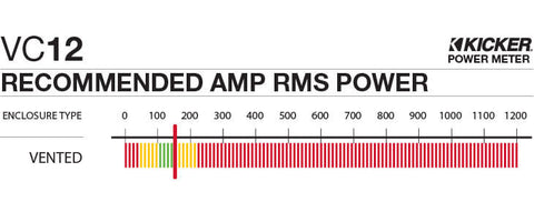 Kicker 43VC124 - Vented 12" Comp Enclosure - VC12 Single Comp 12-Inch Sub in Vented Box,  4-Ohm, 150W