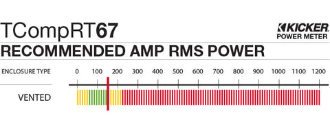 2017 Kicker 6.75" CompRT 4 Ohm Enclosure 43TCWRT674 recommeded amp rms power