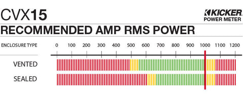 Kicker 44CVX152 - 15" CompVX 2 Ohm - recommended amp RMS power