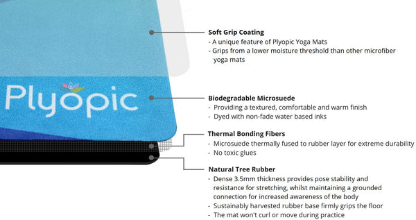 Plyopic All In One Mat Neometric Layer Detail Diagram