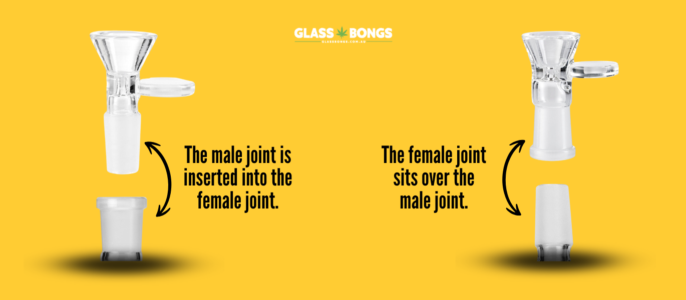 Diagram showing how male joints and female joints work