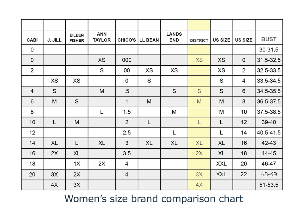 Womens's sizing brand comparison chart