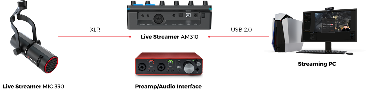 AVerMedia Live Streamer MIC 330 - Connections