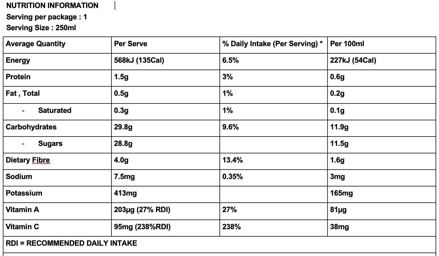 250ml Karmarama Nutrition Panel