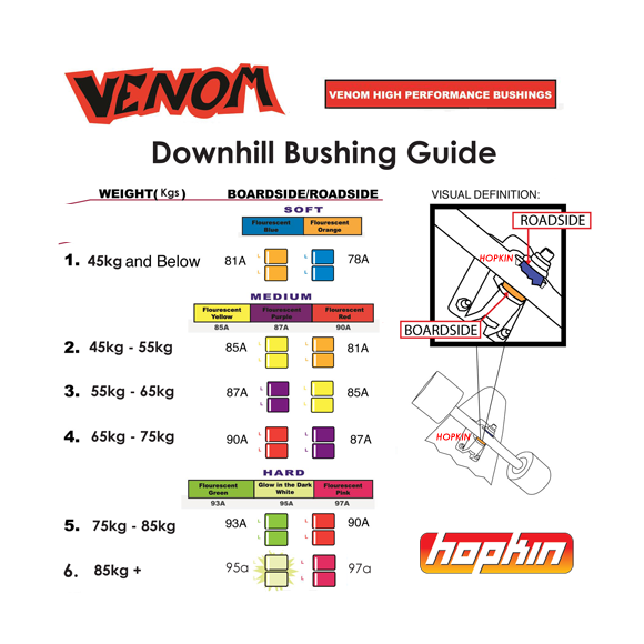 venom-downhill-barrel-bushings-hpf-hopkin-skate