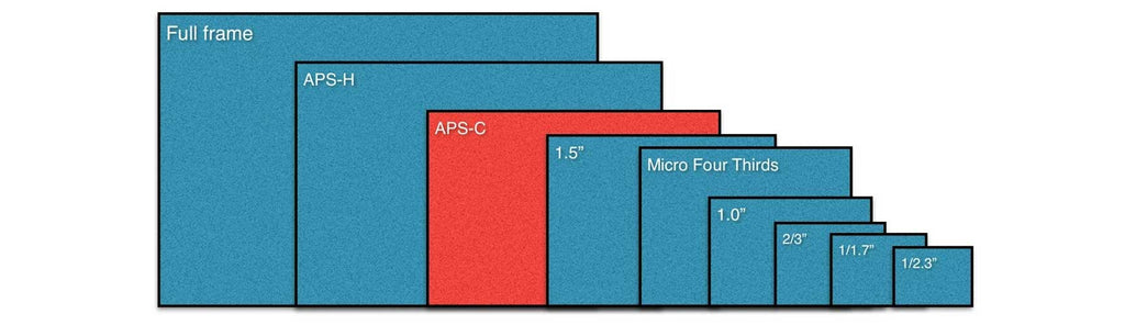 canon-digital-camera-sensor-sizes-wade-s-world-photographics-australia-wide-delivery
