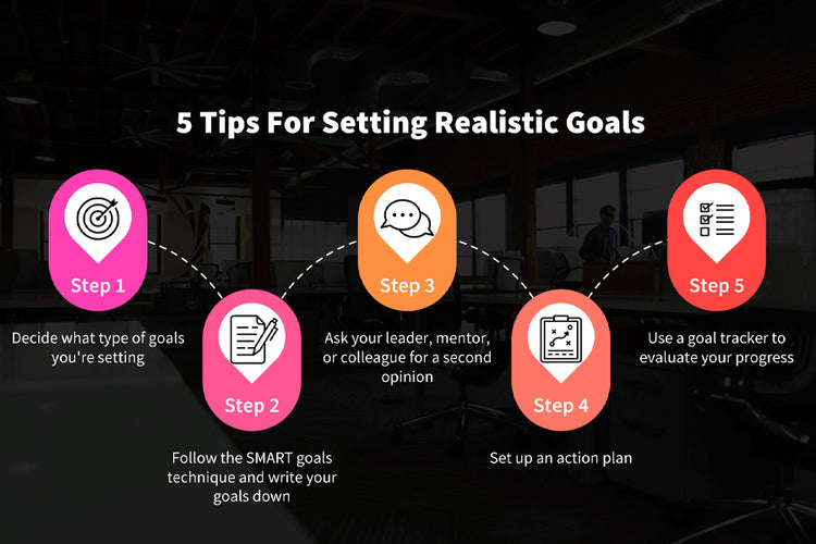 1. Start With Realistic Goals