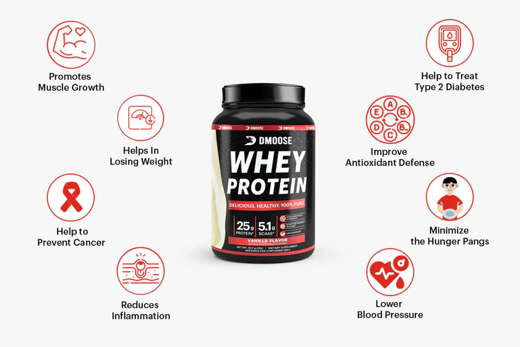 Benefits of Whey Protein