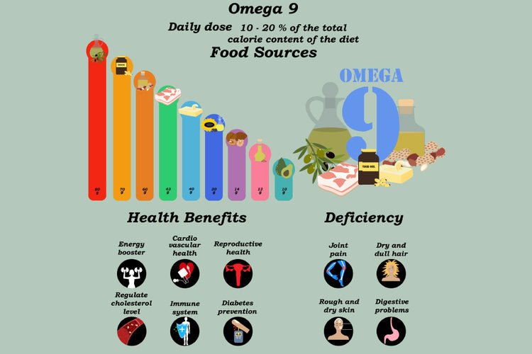 Benefits of omega-9