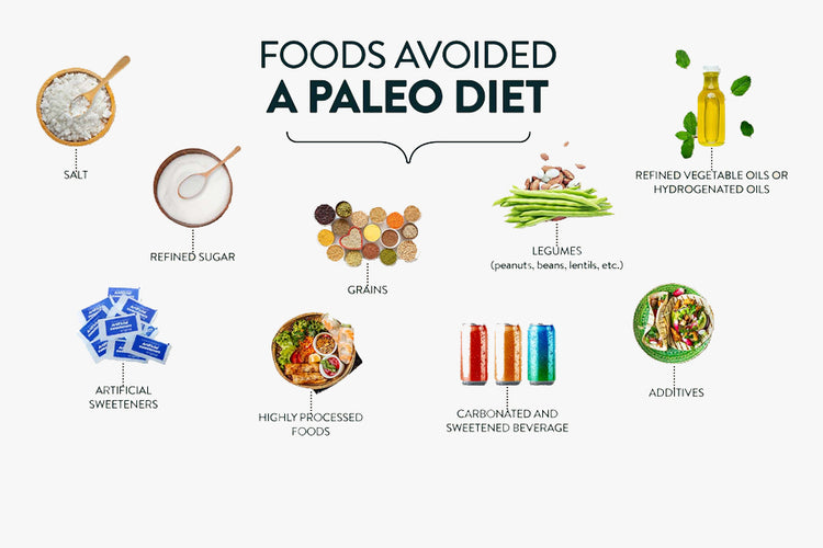 Foods to Avoid on Paleo Diet
