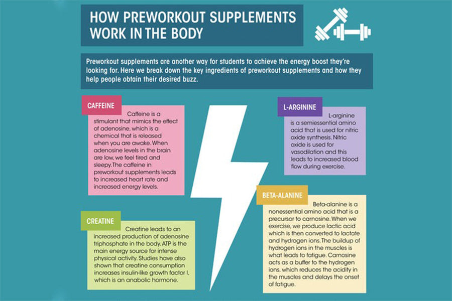 How do pre-workouts works?