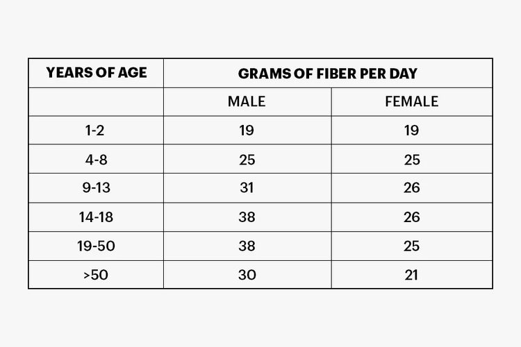 Make Sure You Get Enough