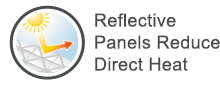 Reflective top panel to reduce direct heat