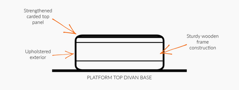 Platform Top Divan Base Anatomy