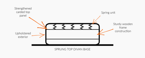 Sprung Top Divan Base Anatomy