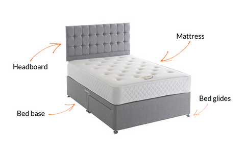The anatomy of a bed