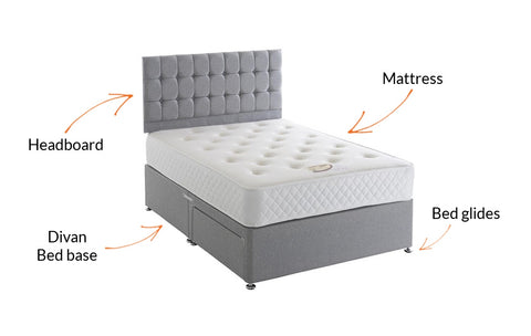 The anatomy of a divan bed base