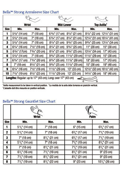 Jobst Measuring Chart