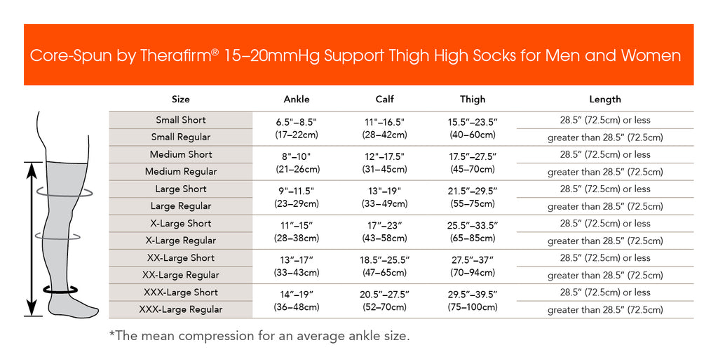 Therafirm Core-Spun Thigh High Socks w/Silicone Band - 15-20 mmHg ...