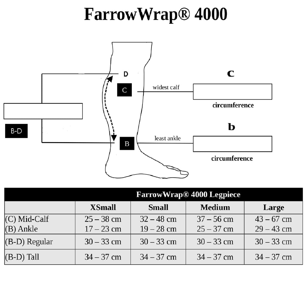 Farrow Wrap Size Chart