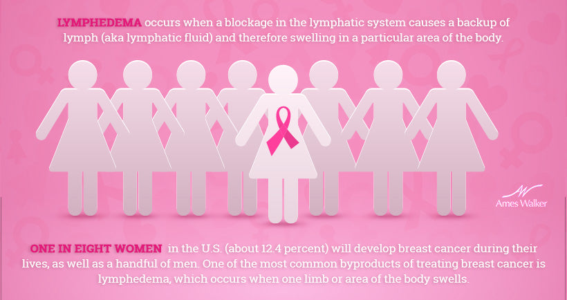 Managing Lymphedema After Breast Cancer Ames Walker
