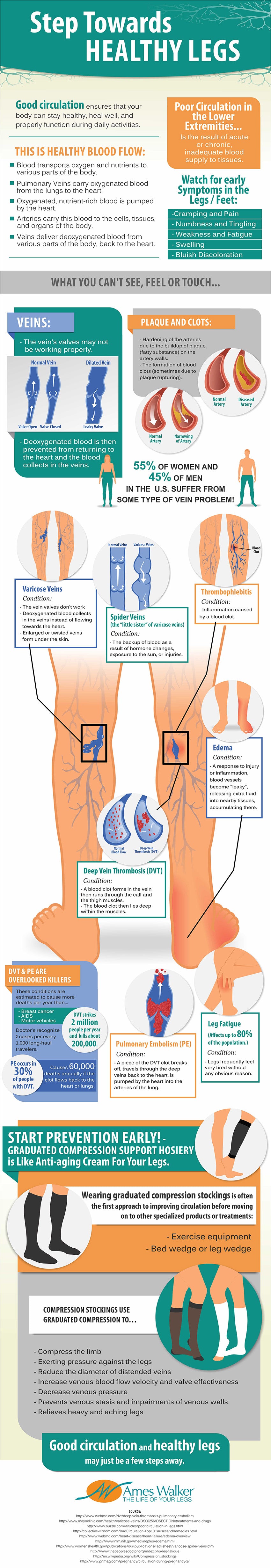 Step Towards Healthy Legs