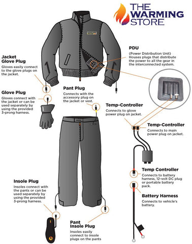 Gerbing 12 Volt Series heated jacket, heated pants, heated gloves, heated insoles for motorcycle