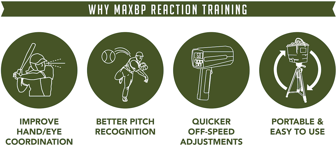 Why MaxBP - Small Ball Training with MaxBP Baseball and Softball Pitching Machines Yields Big Results