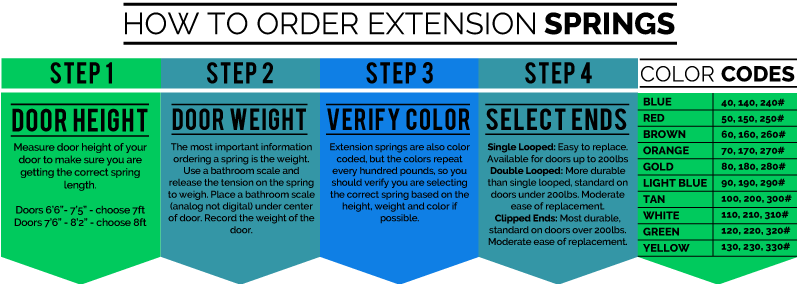 how to order extension springs guide