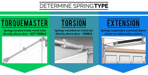Determine spring type
