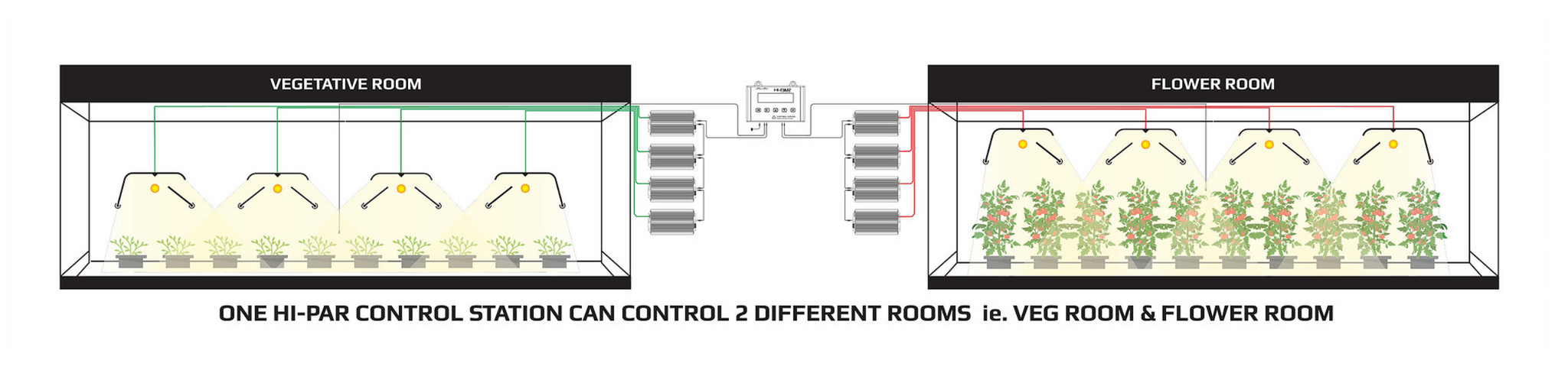 hipar control station two rooms zones hi-par control